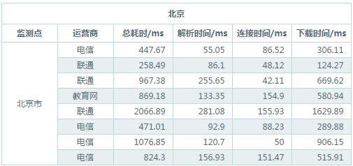 小鸟云双11生态狂欢节 全场三折起- 附小鸟云测评