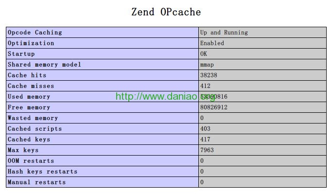 PHP官方的新一代PHP加速插件ZendOpcache