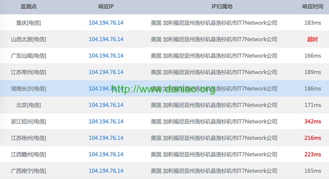 2016黑色星期五搬瓦工新上洛杉矶、凤凰城独立机房低至11.99/年