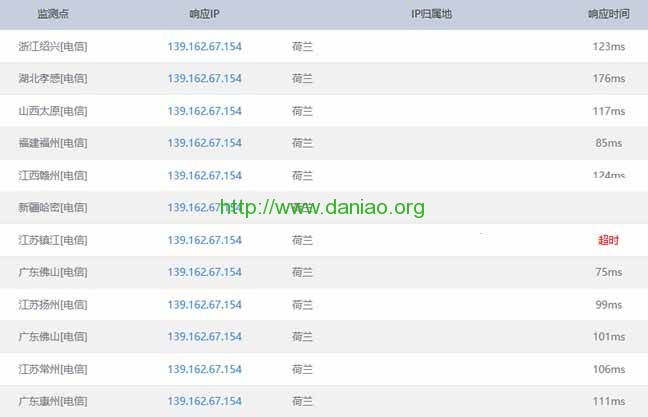 Linode VPS日本2号机房Tokyo 2开通及综合体验速度和性能