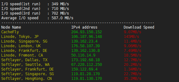 Linode VPS日本2号机房Tokyo 2开通及综合体验速度和性能