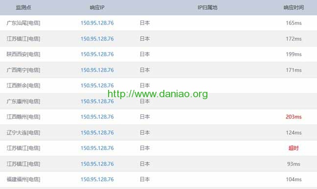 EX-Cloud、Linode、Conoha、Vultr日本VPS主机商及VPS主机性能点评