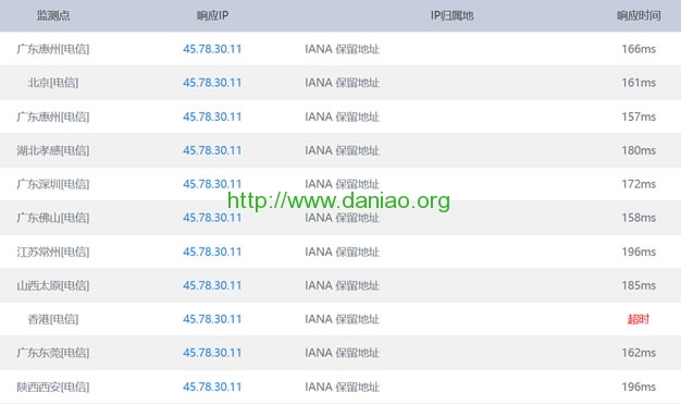 BandwagonHost搬瓦工VPS商家新增洛杉矶MC和纽约两个机房