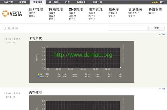 VestaCP免费VPS主机WEB管理面板 – 面板安装设置概况及简体中文语言