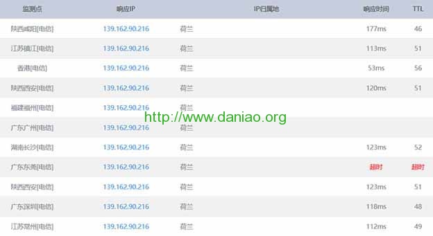 2017年新注册Linode免费20美元优惠码及新配置日本机房性能评测