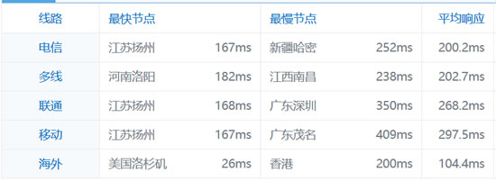 马来西亚Exabytes虚拟主机商账户注册及美国主机性能测评