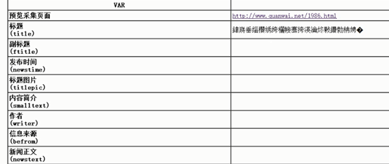 帝国7.2后台CMS采集代码采集规则编写教程