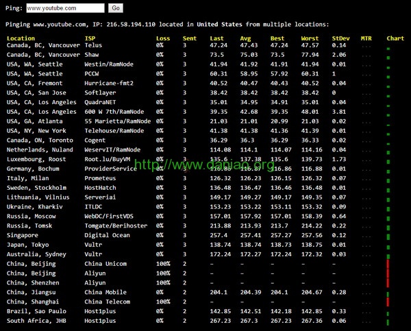 【ping.pe】| 网站世界节点检测工具，好用的站长工具