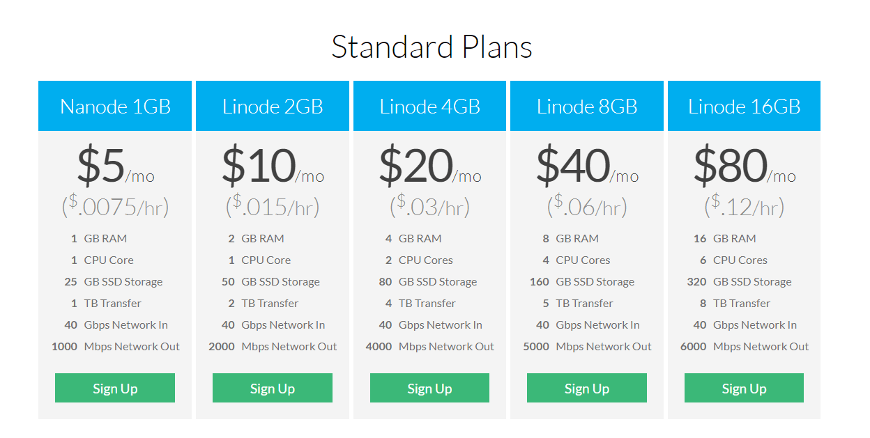 Linode VPS大盘点-教你看懂Linode家的VPS