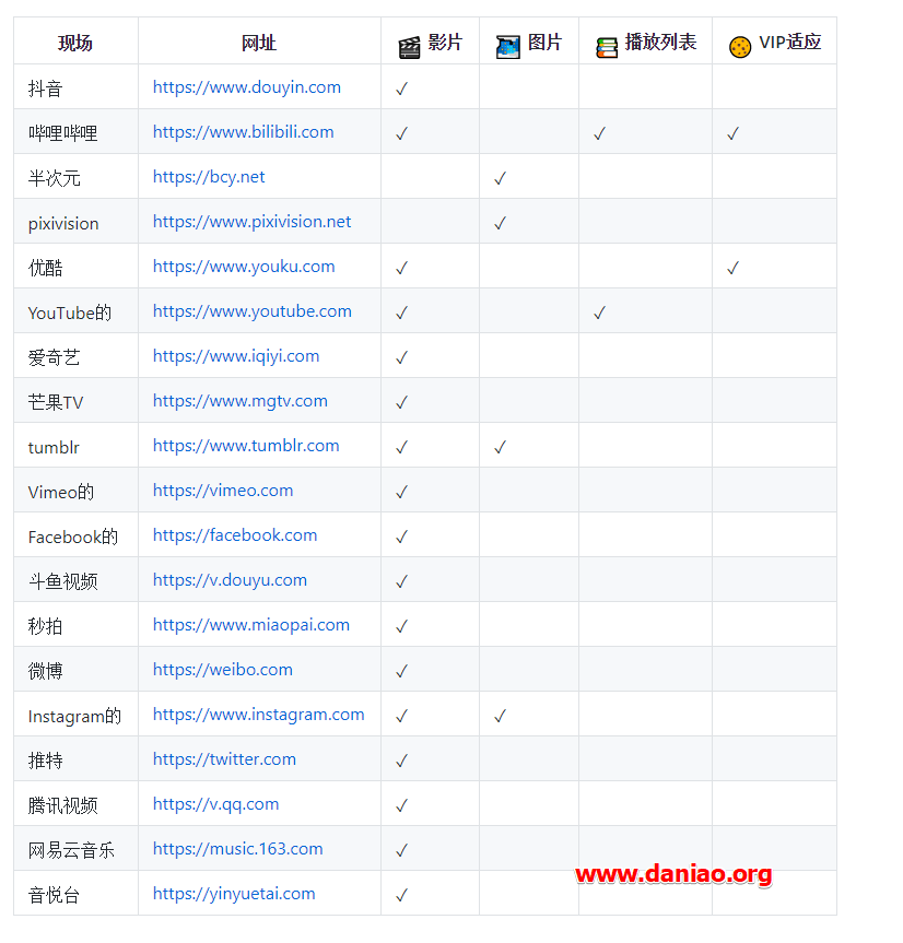 轻量级视频下载神器Annie – Bilibili、Youtube、抖音轻松下载！