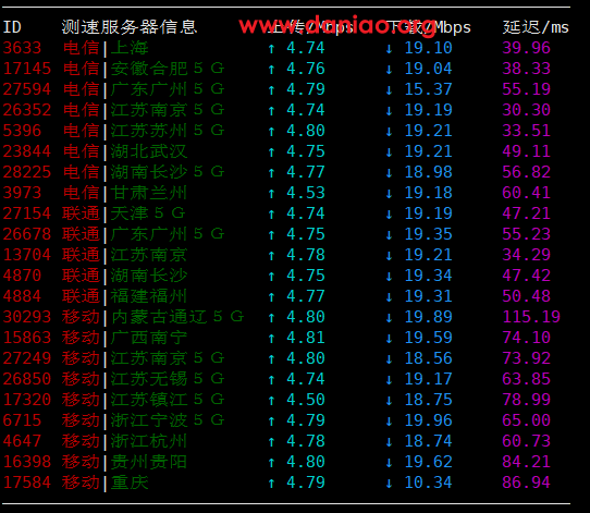 henghost日本云服务器简单测评，电信/联通CN2 GIA回程，移动双程直连