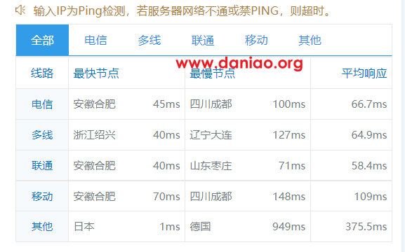 henghost日本云服务器简单测评，电信/联通CN2 GIA回程，移动双程直连