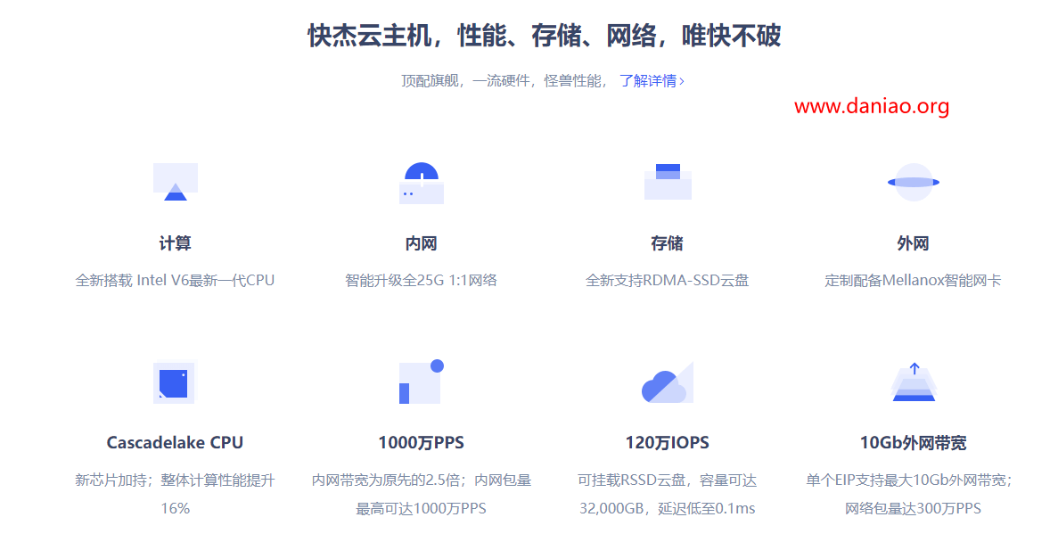 UCloud香港快杰云主机速度及性能测评 – 附如何领券购买