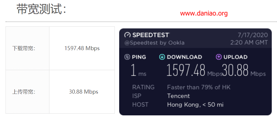 腾讯云香港数据中心轻量云服务器测评 – 1H/1G/25G SSD/1T流量
