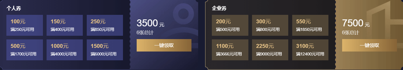 #11.11#腾讯云：1核2G云首年88元，每满1000返100