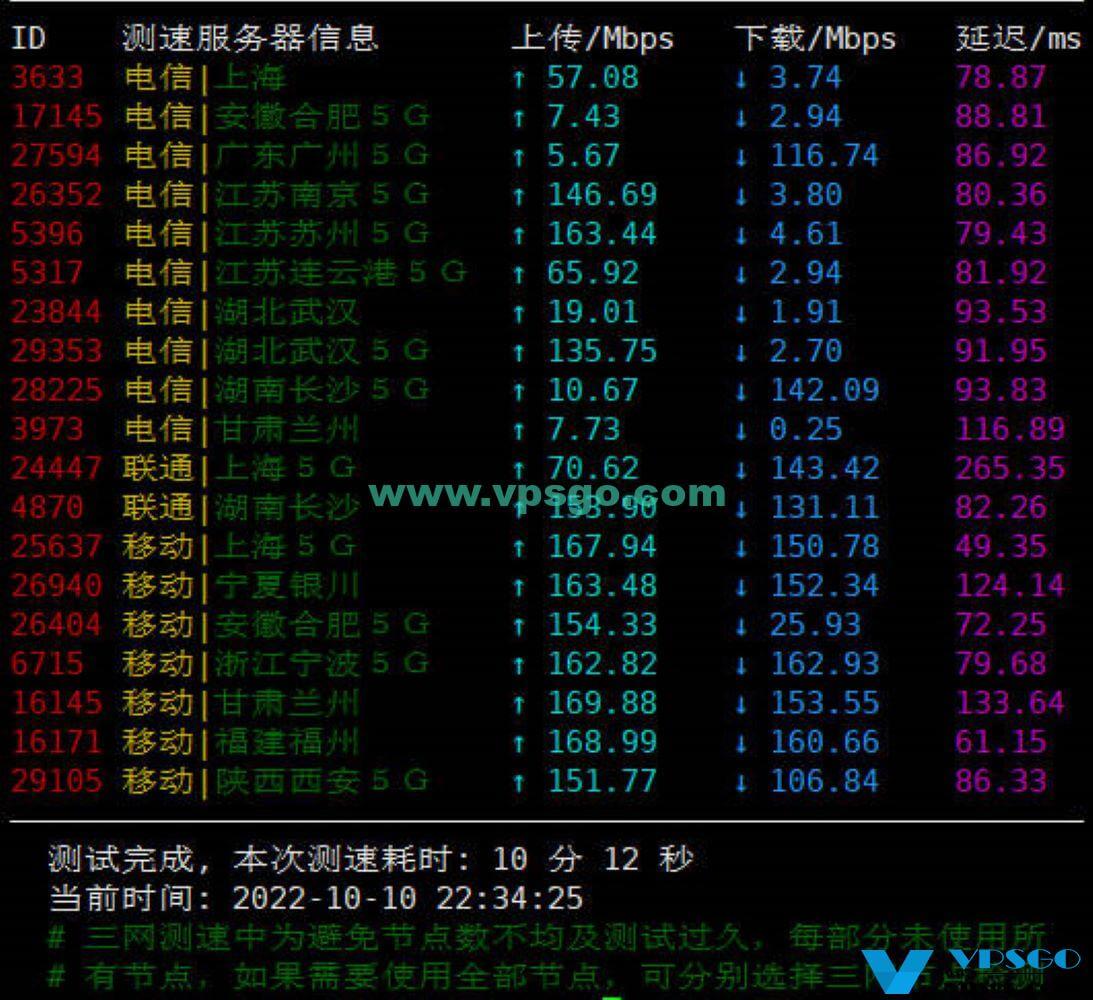 HostingViet测速