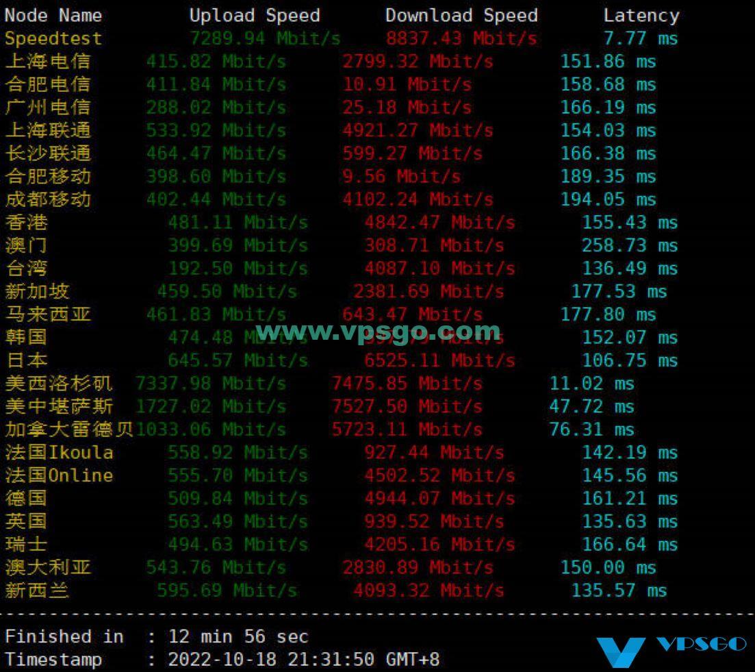DMIT圣何塞VPS国际测速