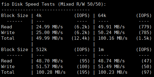 青叶云，中国香港CN2 GIA VPS测评分享，20-100MbpsCN2带宽，¥5/试用1天