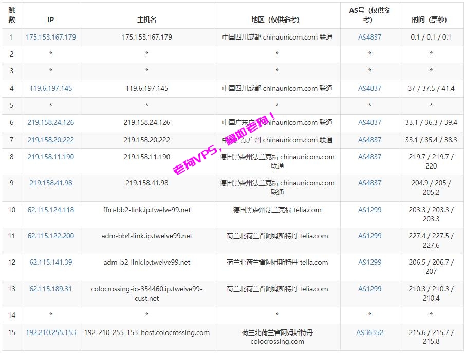 serverhost怎么样？serverhost荷兰VPS测评分享，拥有1Gbps带宽，最低6美元/月，支持PayPal