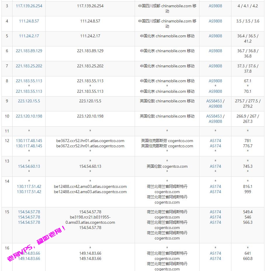 serverhost怎么样？serverhost荷兰VPS测评分享，拥有1Gbps带宽，最低6美元/月，支持PayPal