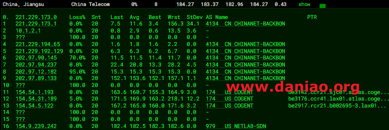 DigitalVirt美国洛杉矶CMIN2 VPS，四网CMIN2(ASAS58807 )回程