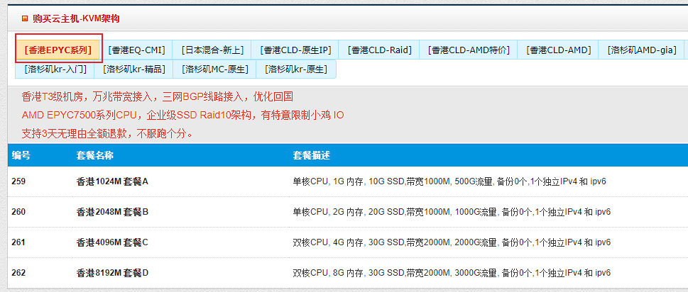 hostyun香港EPYC VPS，85折，23.8元/月起 ， 最高2000M带宽/三网BGP优化线路/企业级SSD Raid10架构